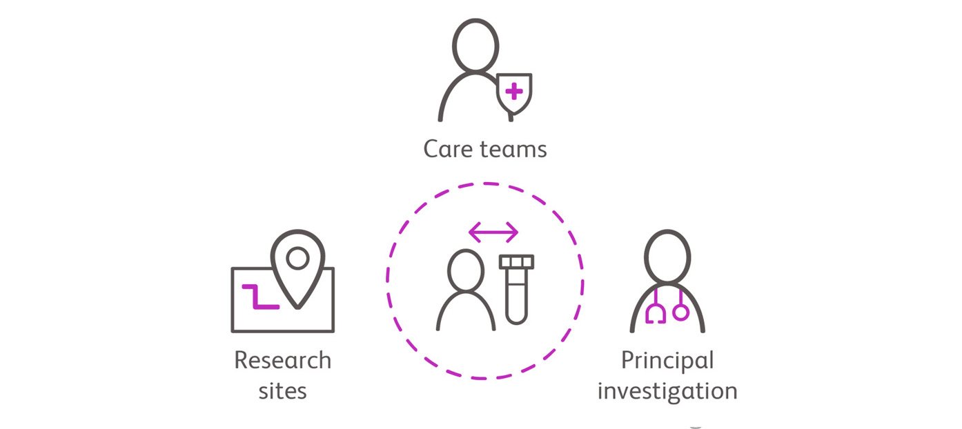 care team icons in healthcare