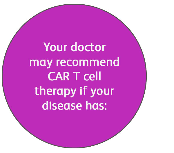 Your doctor may recommend CAR T cell theraphy if you disease has following