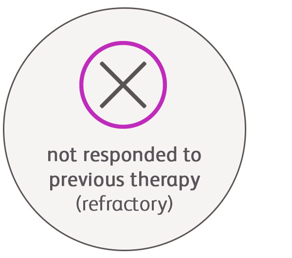 not responded to previous theraphy (refractory)