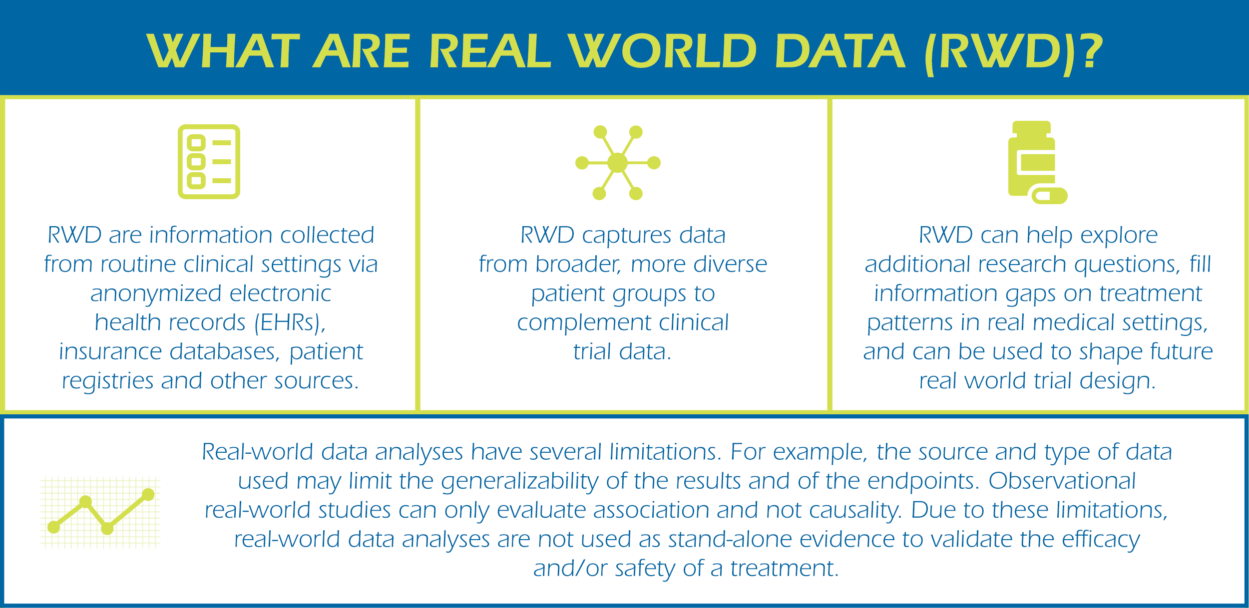 Real world example. Data World. Real World data. Real World data evidence. Real evidence example.