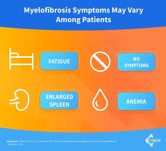 Understanding the Complexities of a Myelofibrosis Diagnosis